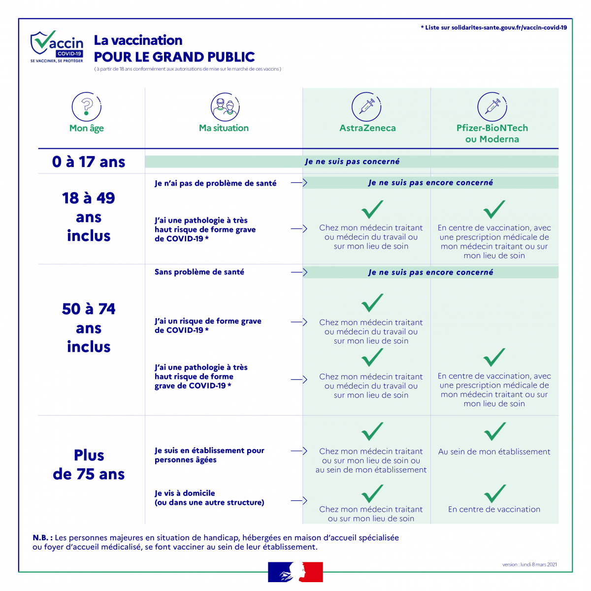 Eligibilité stratégie vaccinale
