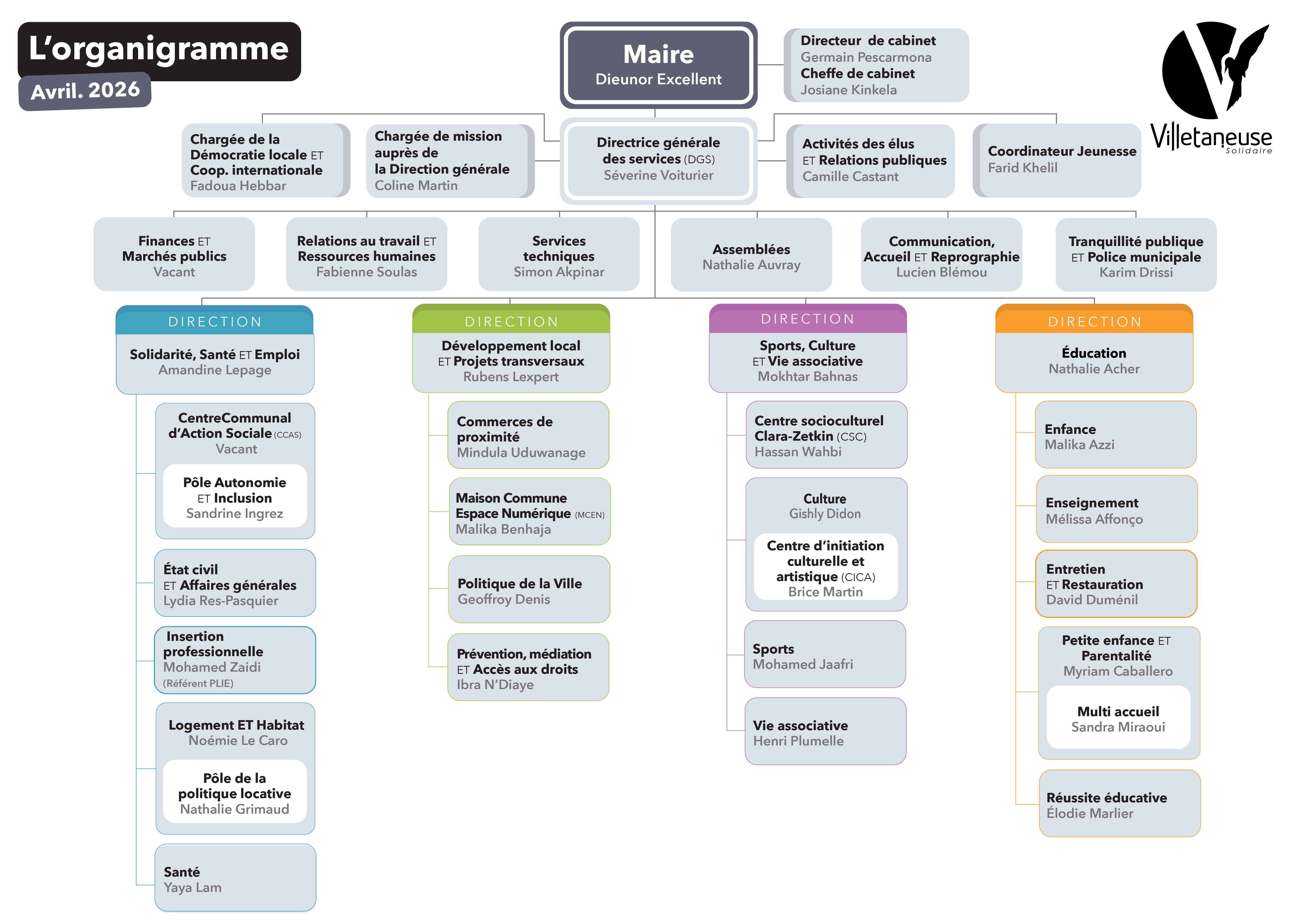 Organigramme